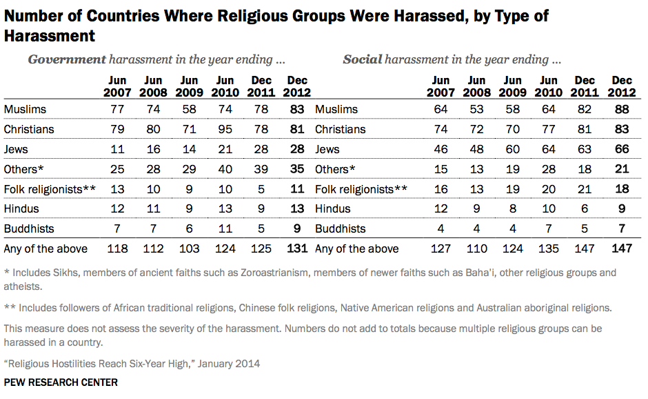 religious freedom 2
