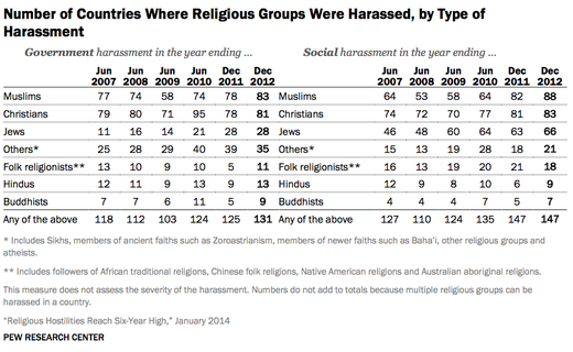 religious freedom 2