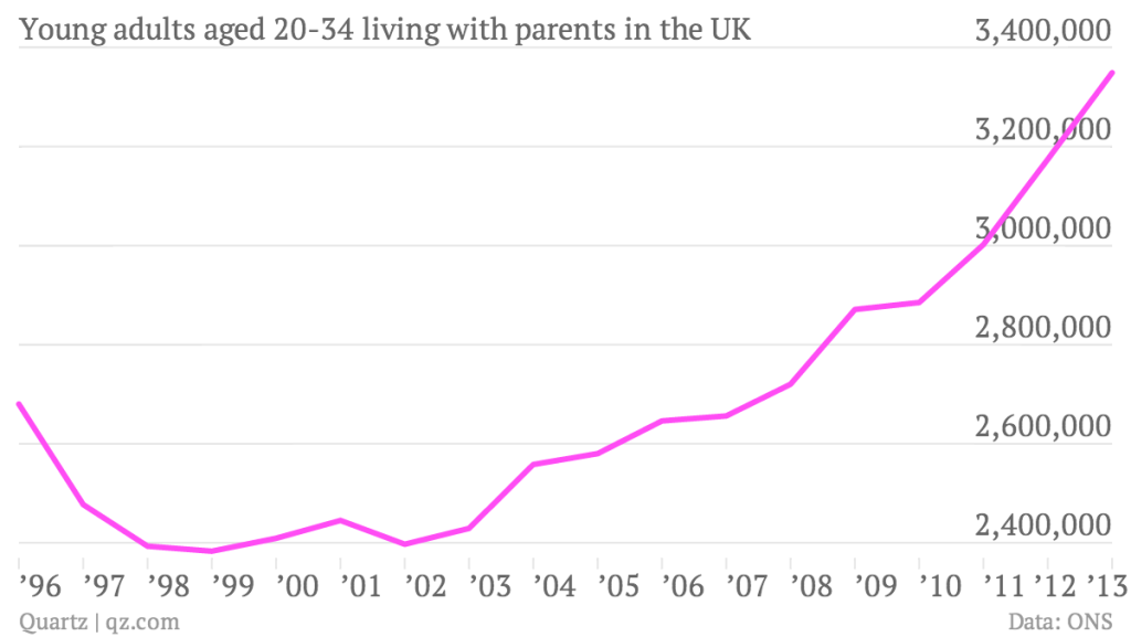 Living with Parents_1