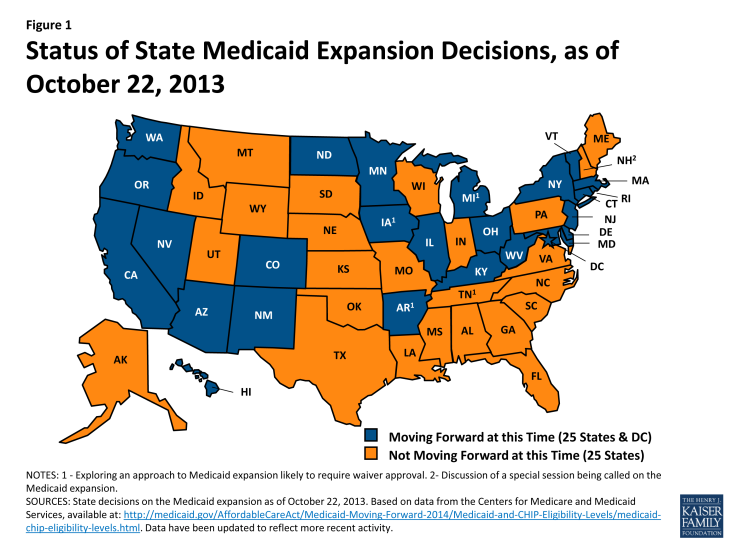 Medicaid swells with Obamacare -- Health &amp; Wellness 