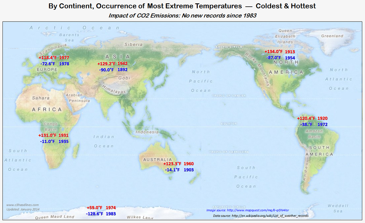 continent extreme temperatures