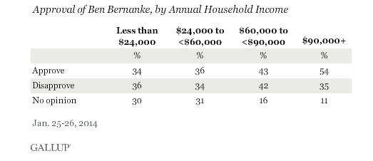 Click to enlarge gallup poll
