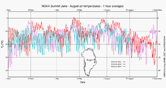 Click to enlarge temperature variations