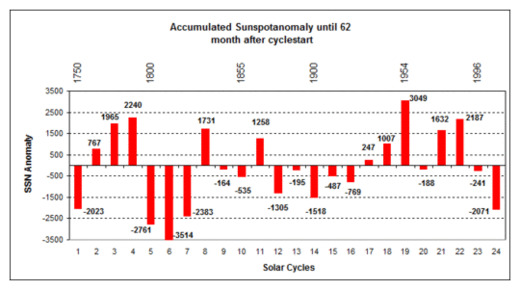 Global Cooling_2