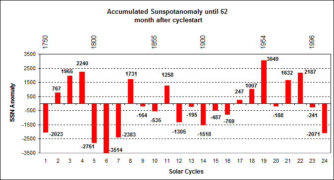 Global Cooling_2