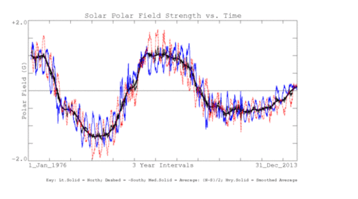 Global Cooling_3