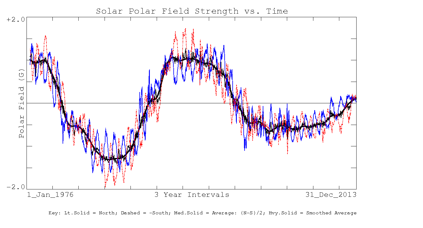 Global Cooling_3