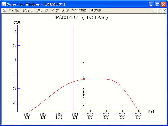 Click to enlarge P/2014 C1