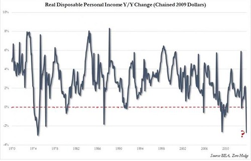 Click to enlarge RDI change