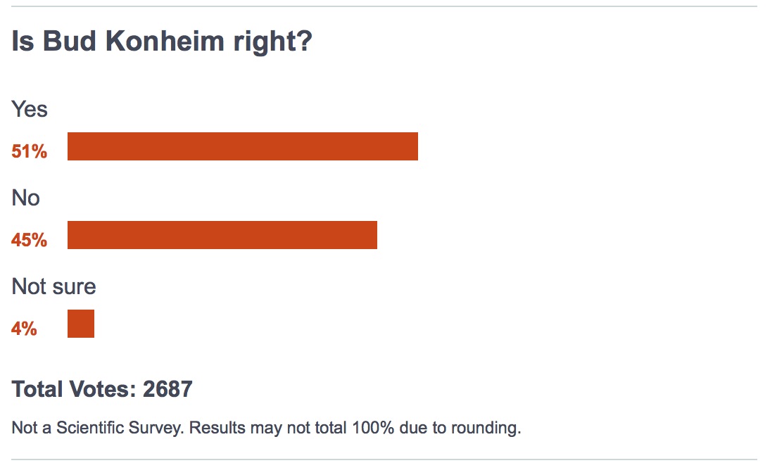 Click to enlarge CNBC Poll