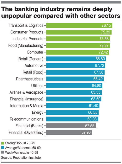 Click to enlarge Unpopular Sectors