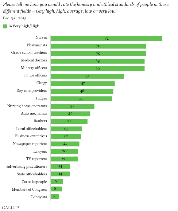Click to enlarge Ethical Standards