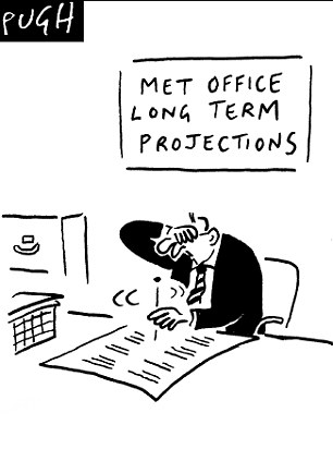 Met Office predictions