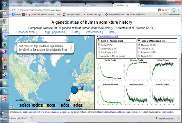 Interactive Genetic Map