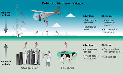 EPA_Methane_Measurement