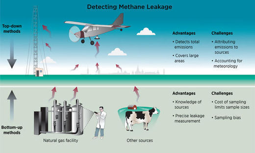 Click to enlarge EPA_Methane_Measurement