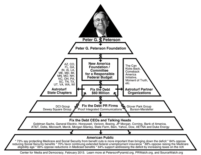 Click to enlarge billionaire lobby groups