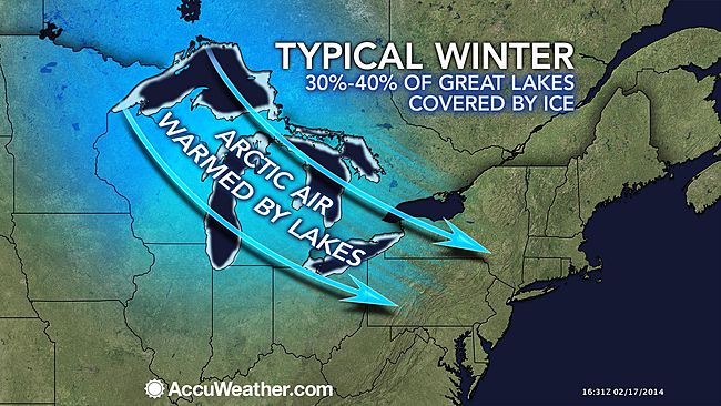 regular great lakes winter