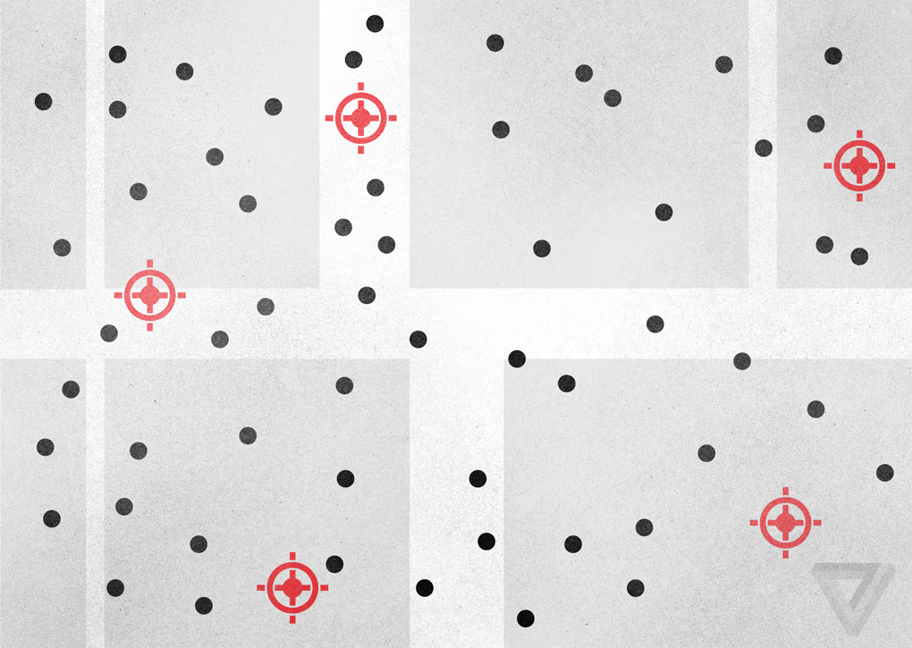 targets
