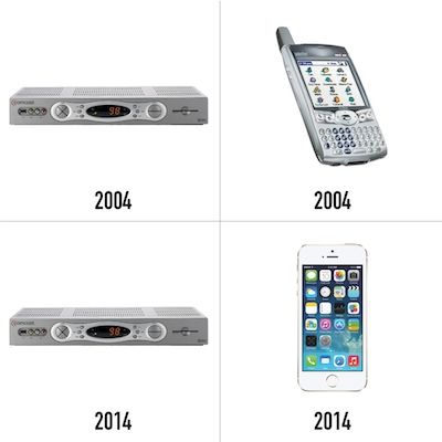 technology