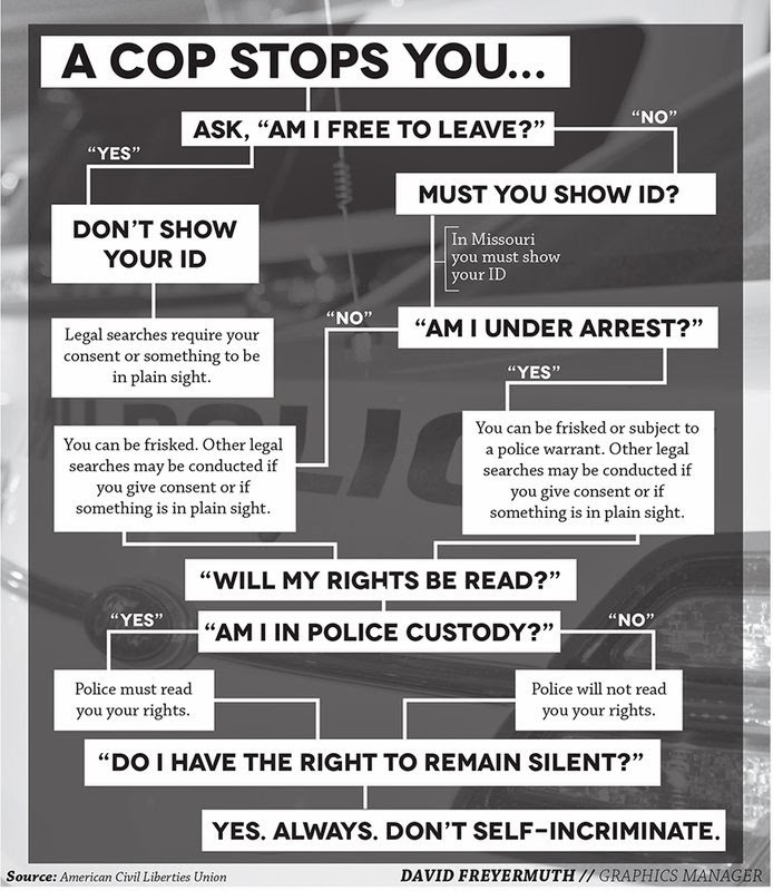 Click to enlarge ACLU cop stop advice