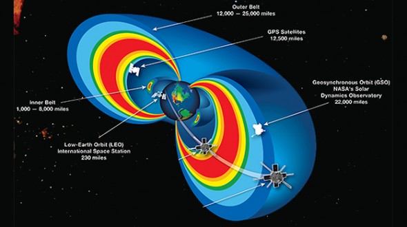 Van Allen Belt
