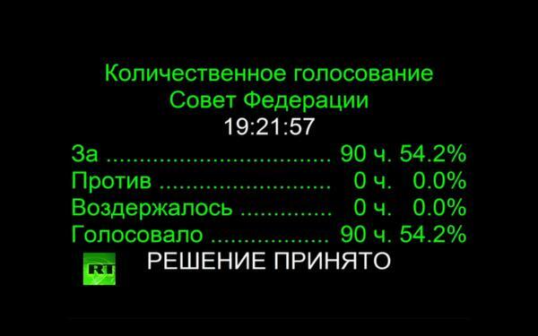 Russia’s Federation Council unanimously approves sending Russian troops to Ukraine