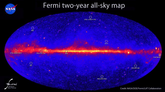 Dark Matter?