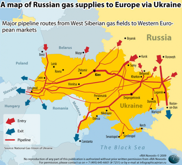 Russian gas supplies to Europe via Ukraine