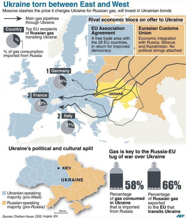 Ukraine between East and West