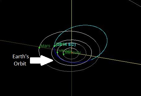 Click to enlarge Asteroid 2014 EC_1