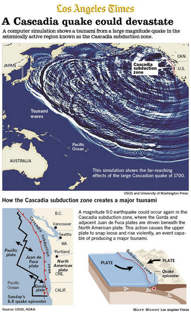 cascadia earthquake effects