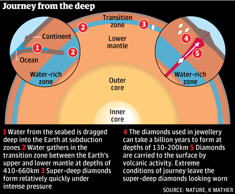 Click to enlarge super-diamond formation