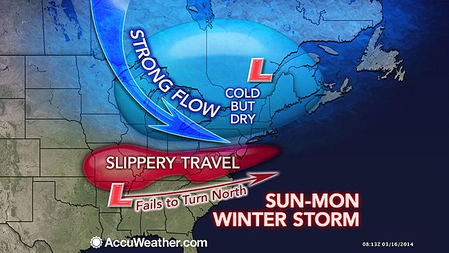 Click to enlarge snowstorm march 2014