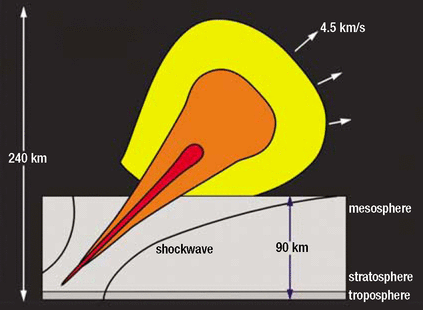 Click to enlarge comet airburst