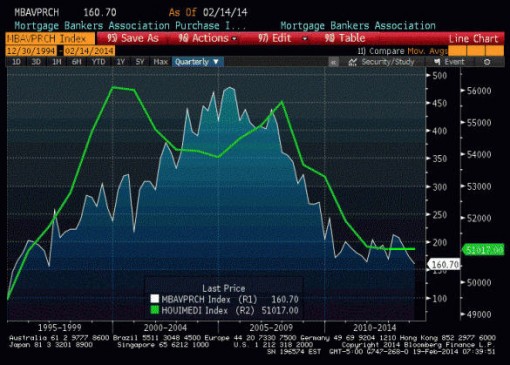 mortgage applications