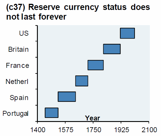 Click to enlarge fiat currency chart