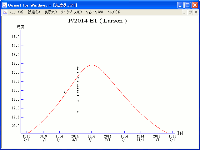 P/2014 E1 (Larson)