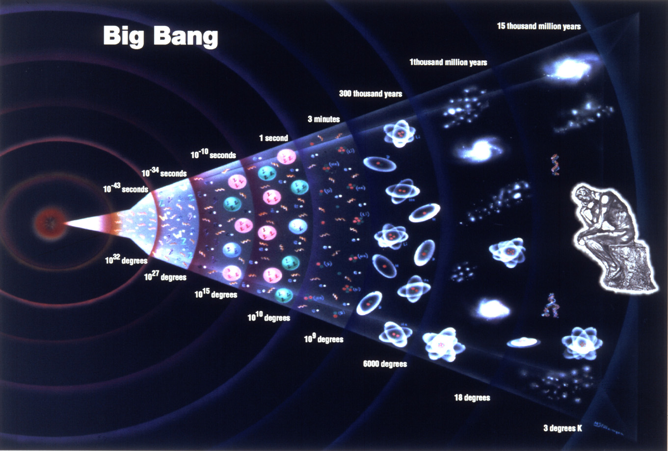 Click to enlarge Big Bang