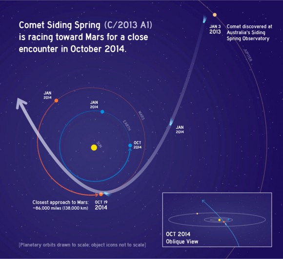 Click to enlarge Siding Spring
