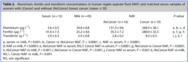 Click to enlarge breast ca research