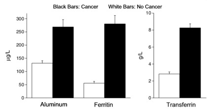 Click to enlarge breast ca research