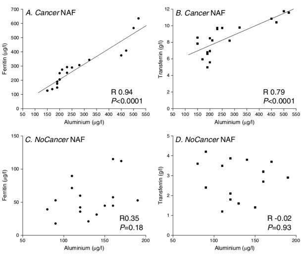 Click to enlarge breast ca research