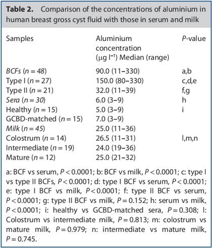 Click to enlarge breast ca research