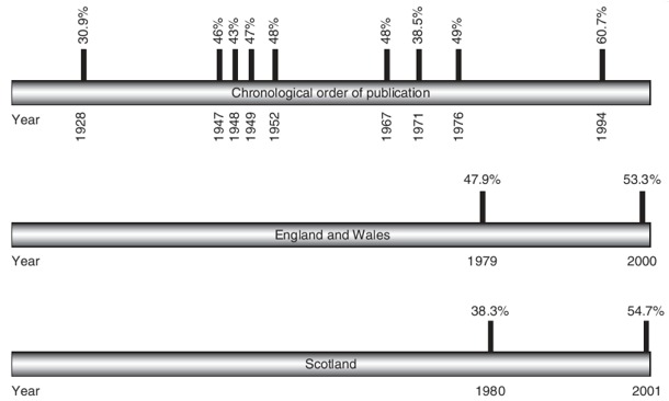 Click to enlarge breast ca research