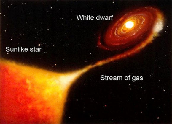 Click to enlarge Novae