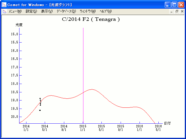 C/2014 F2 (Tenagra)