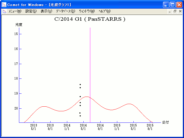 C/2014 G1 (PanSTARRS)
