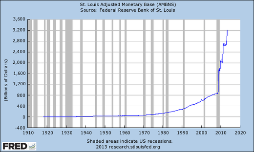 adjusted monetary base
