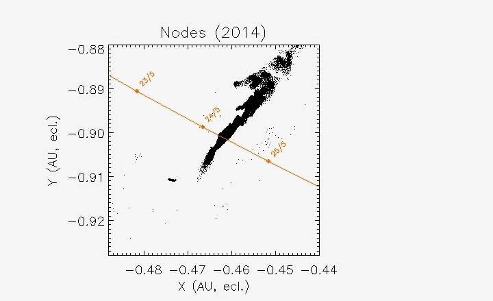 Click to enlarge Nodes 2014